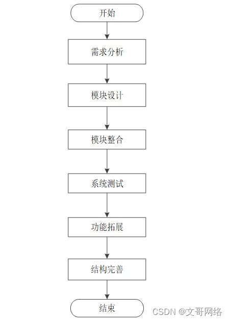 基于SpringBoot的互聯網輿情信息監測系統的設計與實現